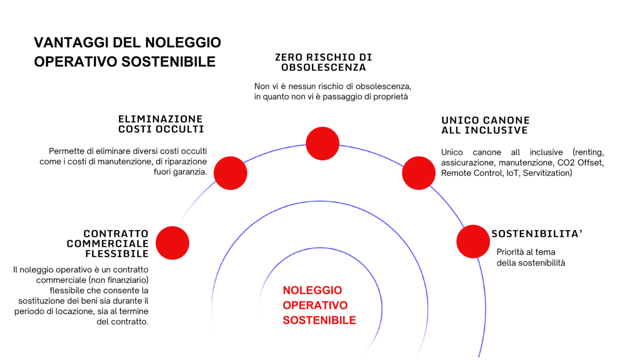 Noleggio prodotti food no food